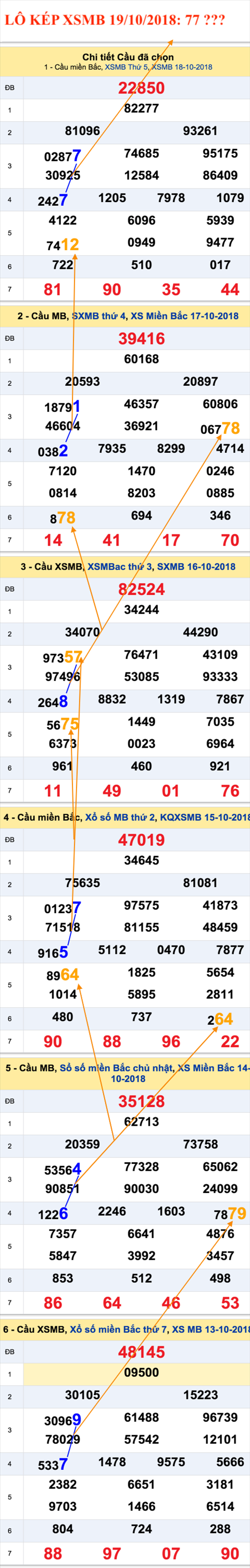 An so kep thu nhat - Lo kep XSMB 19-10-2018 An so kep thu nhat - Lo kep XSMB 19-10-2018